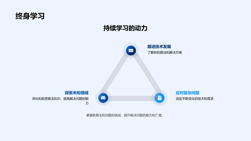 算法学习解析PPT模板