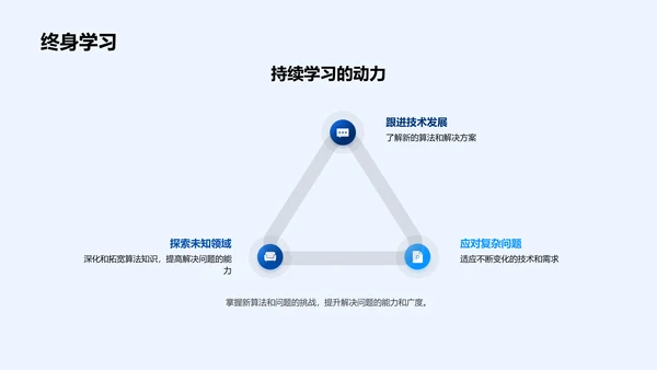 算法学习解析PPT模板