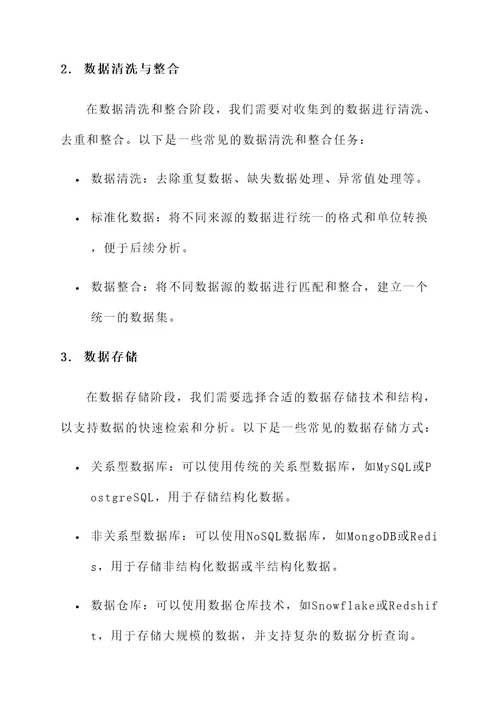 公司信用贷款数据集成方案