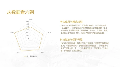 南京旅游攻略介绍PPT模板