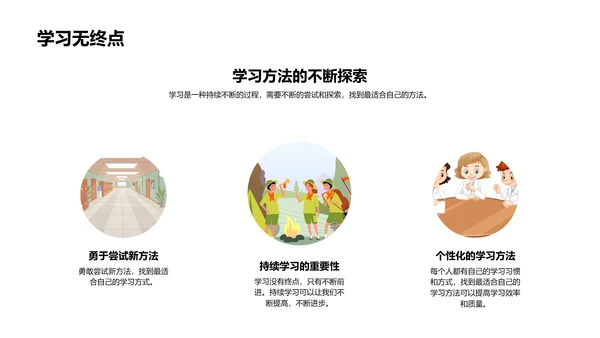 高效学习方法PPT模板