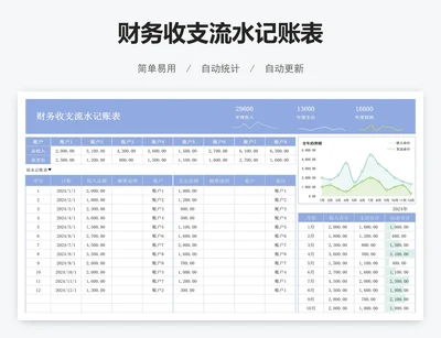 财务收支流水记账表