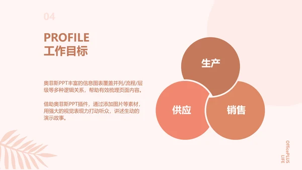 简约欧美风粉色工作汇报计划书PPT