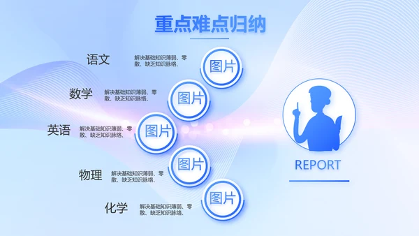 蓝色大气信息化教学设计动态PPT模板