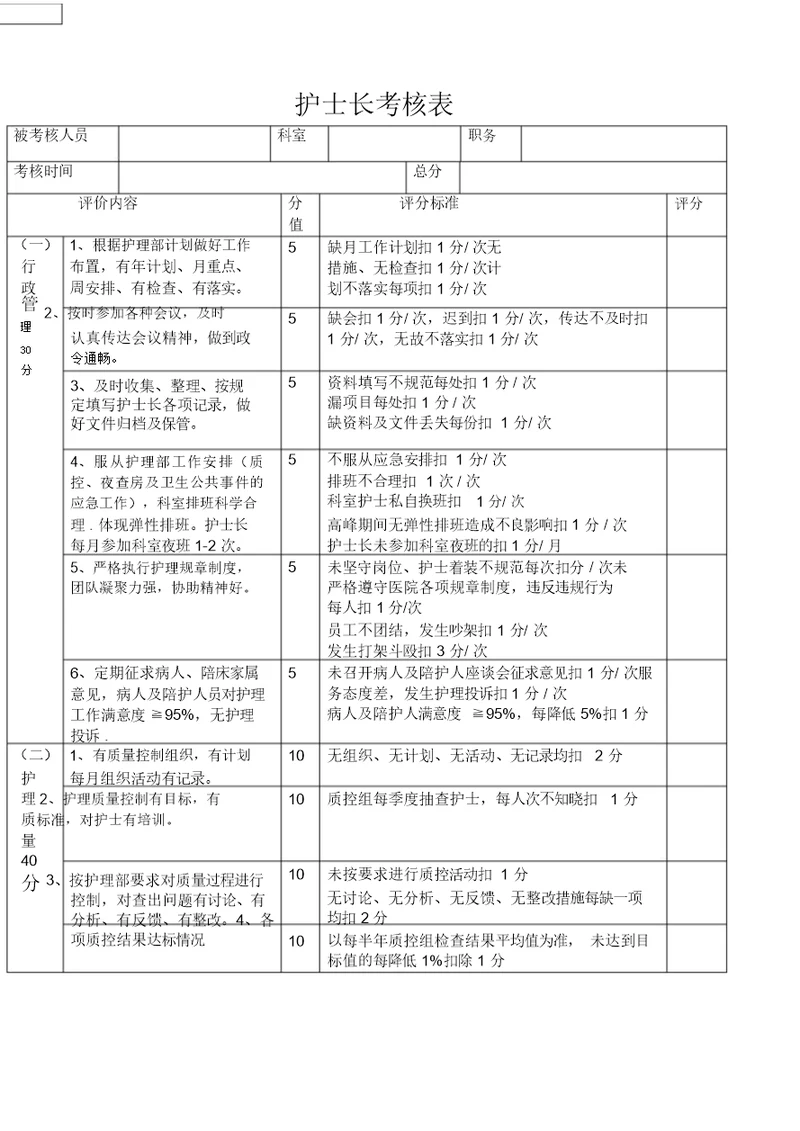 护士长考核表格