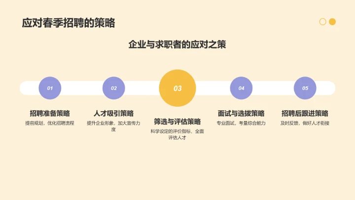 橙色插画风春季招聘PPT模板