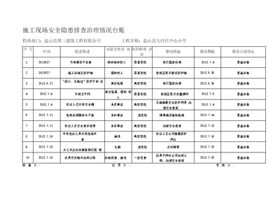 大付庄施工现场安全隐患排查治理情况台账