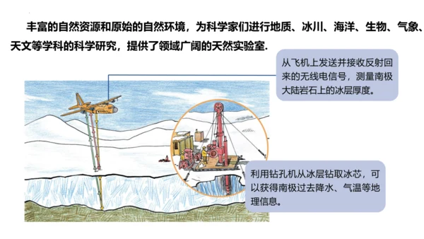 10.0 极地地区（第2课时）（课件33张）-七年级地理下册同步精品课堂（人教版）