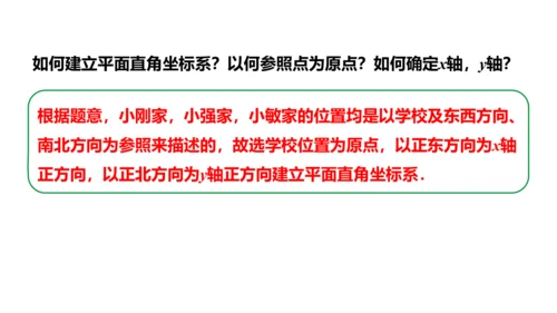 7.2.1 用坐标表示地理位置课件 (共21张PPT)