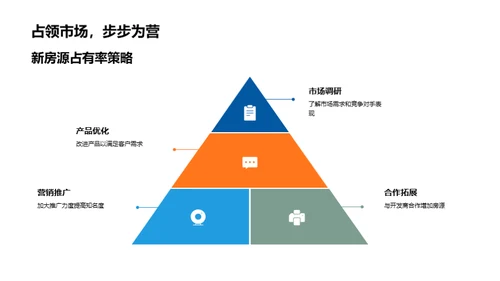 市场表现与战略规划