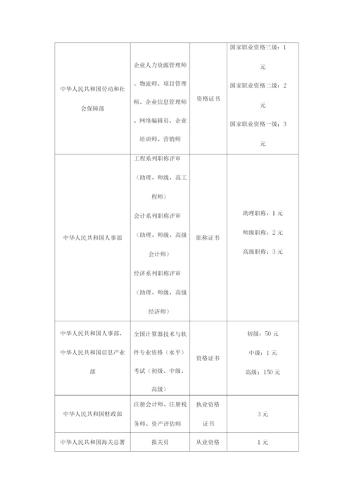 2023年职称与职业资格有什么区别.docx