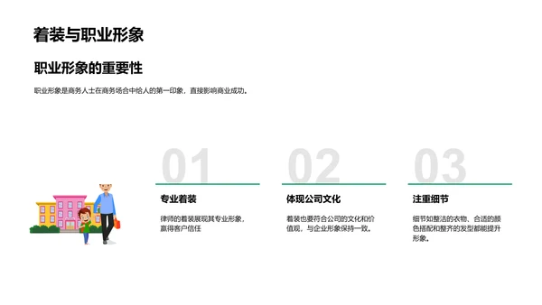 商务礼仪应用报告PPT模板