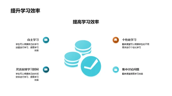 探索翻转课堂