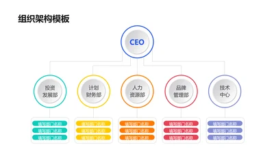 简约风组织架构5项PPT图文页