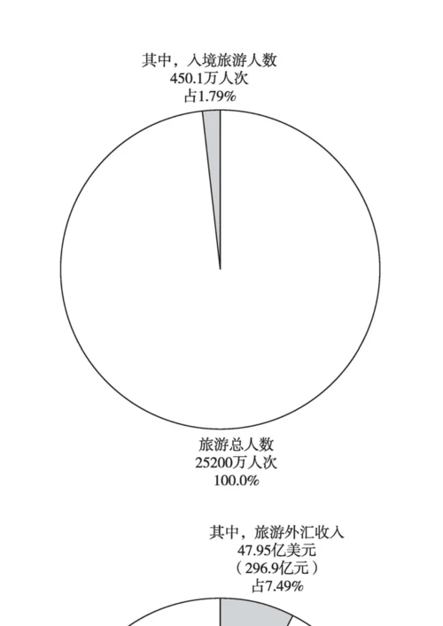 北京市入境旅游市场情况分析.docx