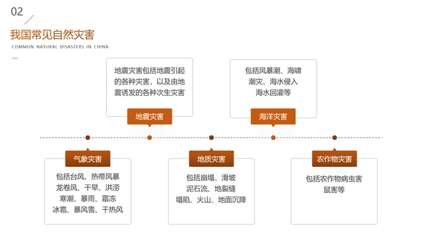全国防灾减灾日安全教育主题班会PPT模板