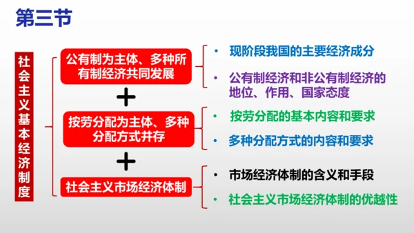 统编版道德与法治八年级下册 第五课  我国的政治和经济制度复习课件(共46张PPT)