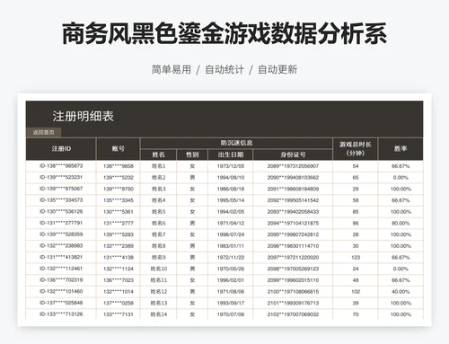 商务风黑色鎏金游戏数据分析系统