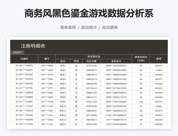 商务风黑色鎏金游戏数据分析系统