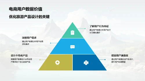 电商视角下的旅游市场