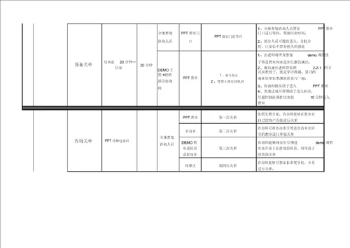 体验课流程及关键点总结