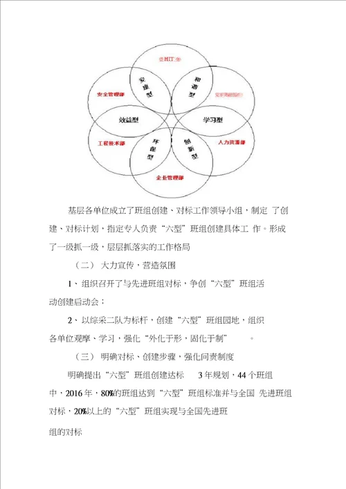 六型班组对标工作汇报材料教学教材