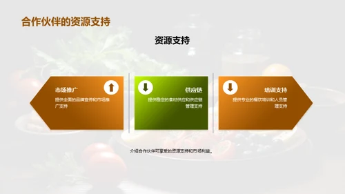 共赢之道：美食事业新篇章