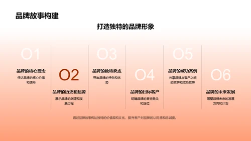 双十二营销新策略