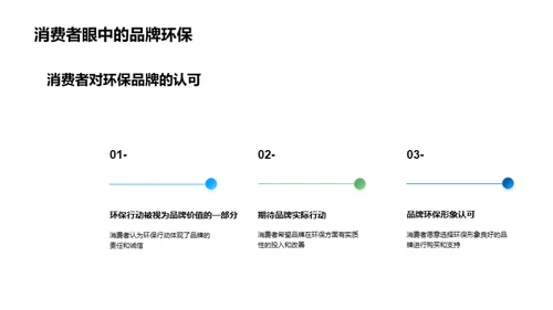 环保营销之道