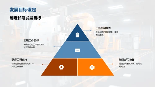 部门未来发展策略