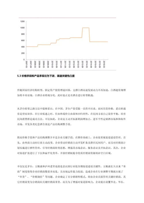 中国白酒行业研究应用报告.docx