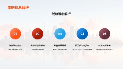 共创未来：策略与规划