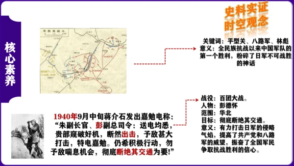 第六单元  中华民族的抗日战争 核心素养时代大单元复习课件