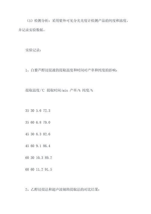 白藜芦醇制剂制备实验报告