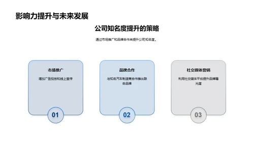 汽车业的创新之路