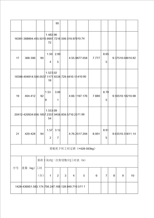 钢结构工时定额