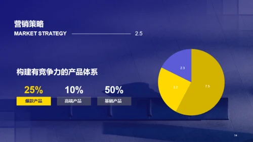 紫色运营计划市场策划PPT案例