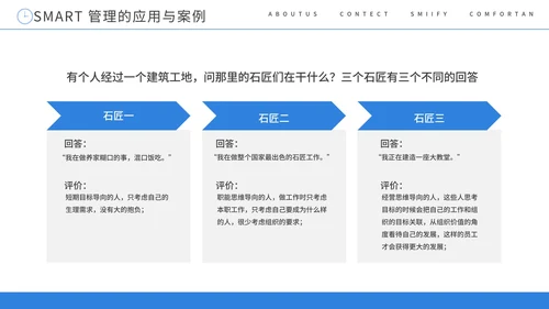 SMART原则目标管理培训课件PPT模板