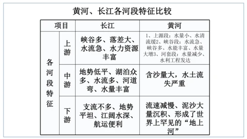 初中历史与社会 人文地理下册 4.2山川秀美同步课堂精讲课件