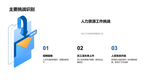 半年人力资源总结报告PPT模板