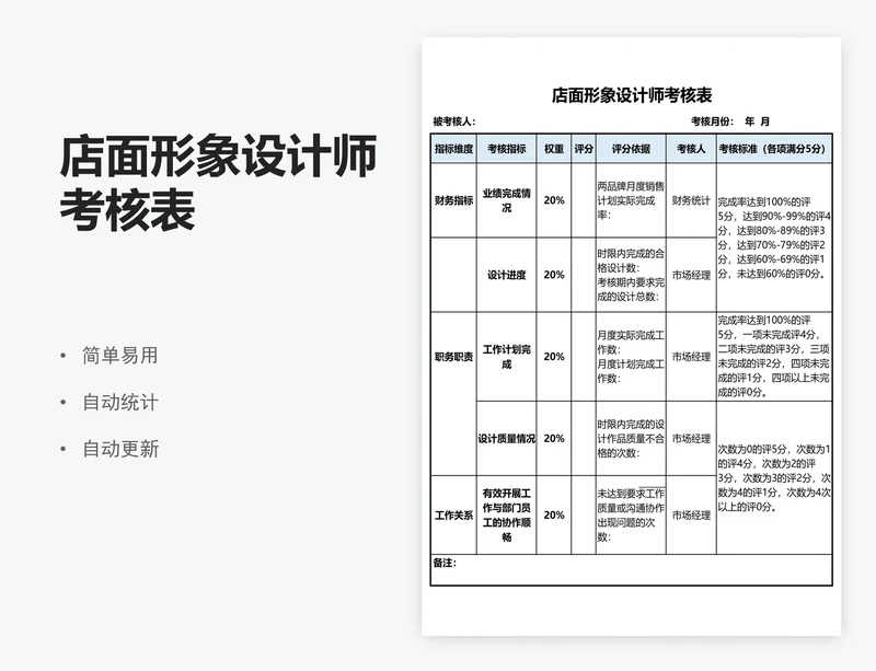 店面形象设计师考核表