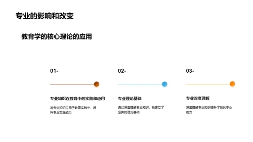 教育与专业知识融合