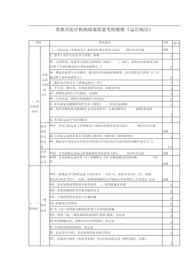 常熟市医疗机构病案质量考核细则doc常熟市医疗机构病案