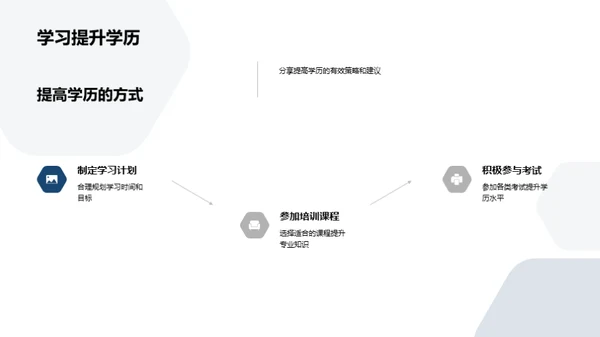 探索学历的价值