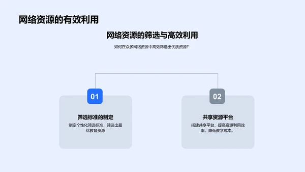 远程学习综述报告PPT模板