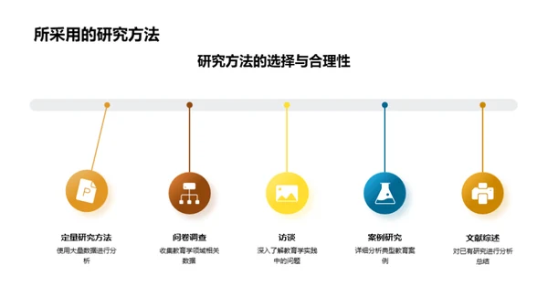 教育学研究解析