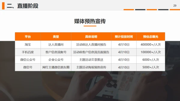 直播带货摄相机照相机通用PPT模板