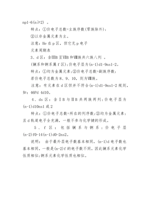 27个化学元素周期表.docx