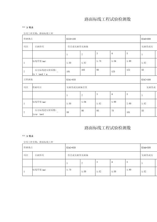 道路交通标线工程检测报告