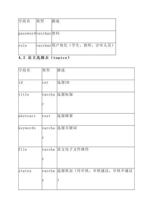 论文选题答辩系统设计方案